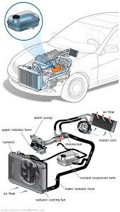 See P0956 repair manual